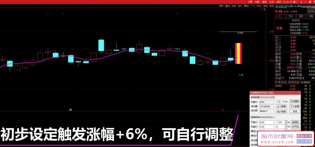 通达信【盘中强龙】副图+选股预警,盘中首板强势信号_展示图_04