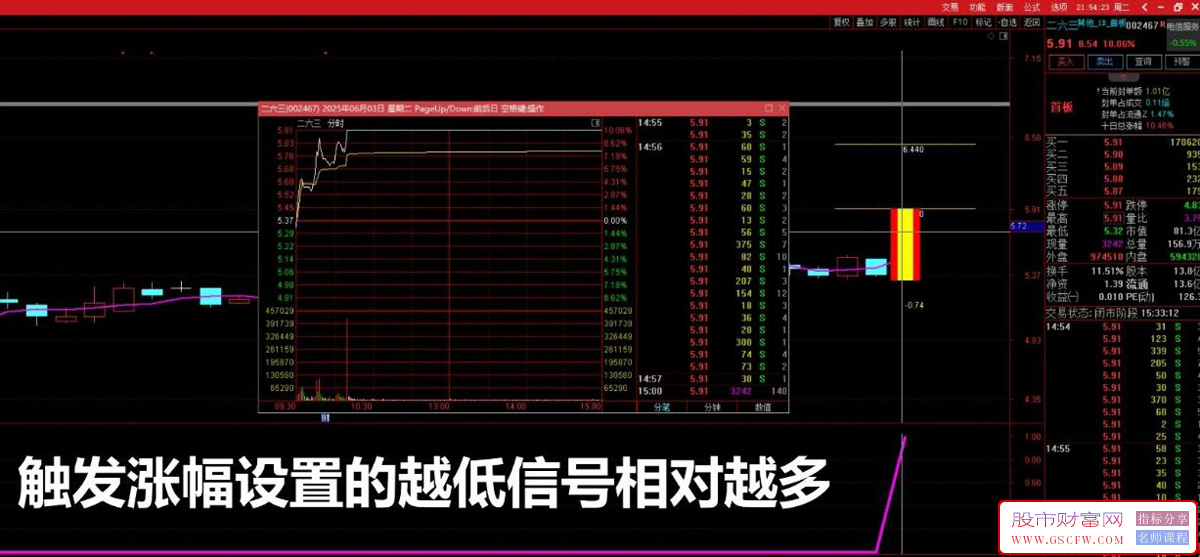 通达信【盘中强龙】副图+选股预警,盘中首板强势信号_展示图_06