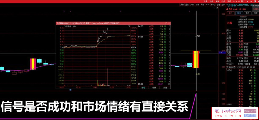 通达信【盘中强龙】副图+选股预警,盘中首板强势信号_展示图_07