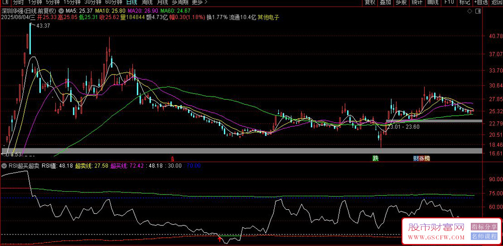 通达信〖RSI超买超卖线〗副图+选股,结合波动率和量能因子比传统RSI更能适应市场环境_展示图_02