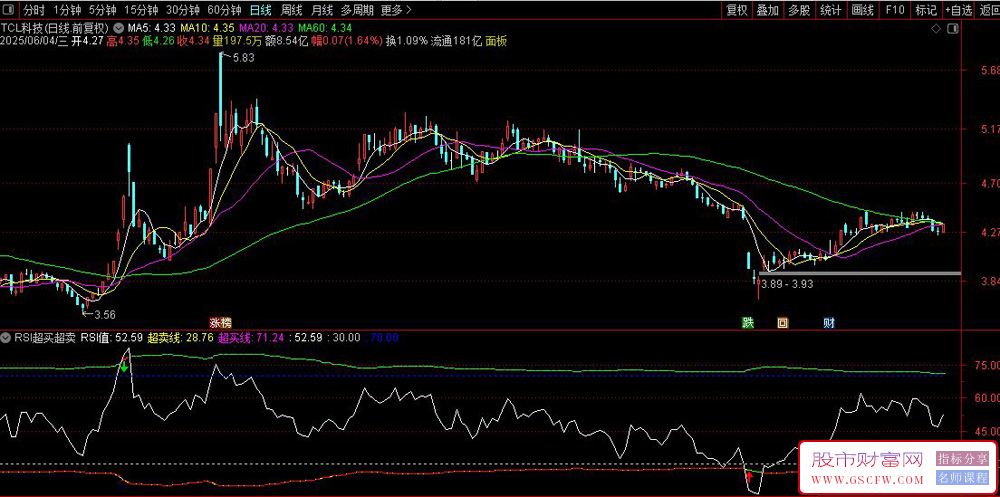 通达信〖RSI超买超卖线〗副图+选股,结合波动率和量能因子比传统RSI更能适应市场环境_展示图_04