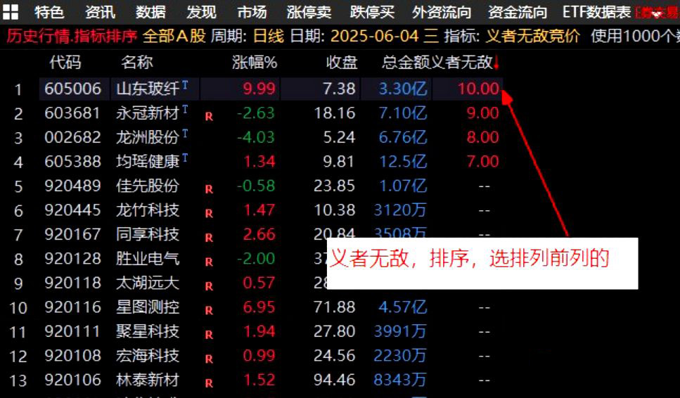 通达信【义者无敌】竞价排序指标,金钻级指标物超所值,信号精准不漂移_展示图_02 ... ... ...