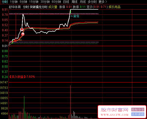 通达信突破擒龙分时主图指标,捕捉盘中强势突破信号和主力资金动向_展示图_02