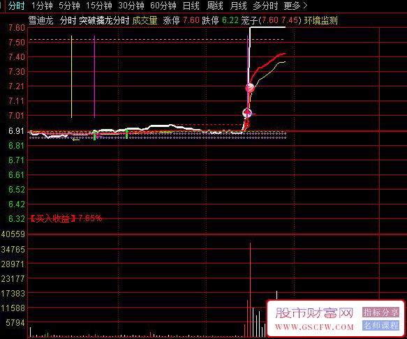 通达信突破擒龙分时主图指标,捕捉盘中强势突破信号和主力资金动向_展示图_03
