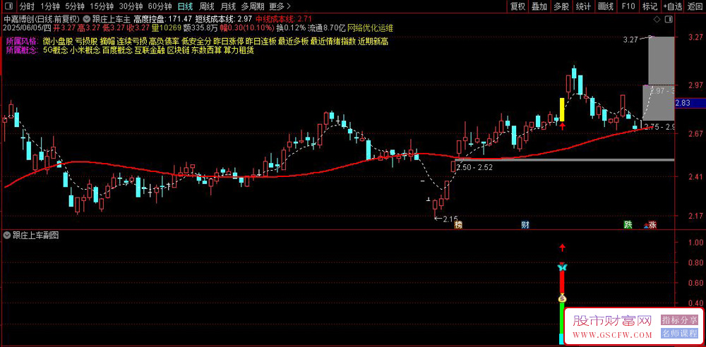 通达信〖跟庄上车〗主副图+选股,辅助实时跟踪行情_展示图_02