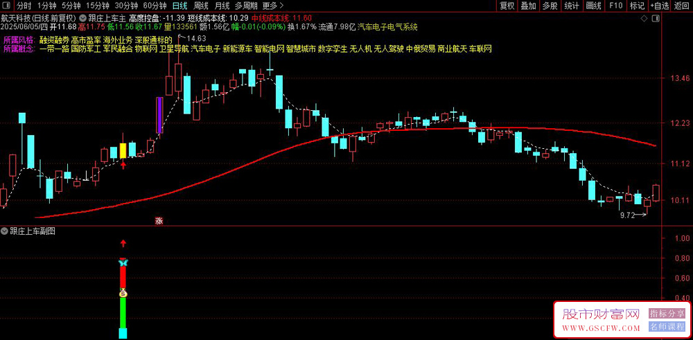通达信〖跟庄上车〗主副图+选股,辅助实时跟踪行情_展示图_04