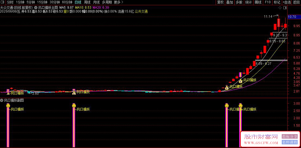 通达信【风口擒妖】套装指标,专为捕捉短期强势股设计_展示图_04