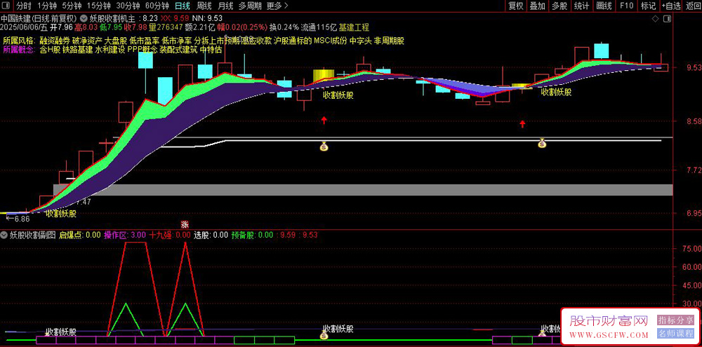 通达信〖妖股收割机〗主副图+选股,专门捕捉妖股启动信号_展示图_03