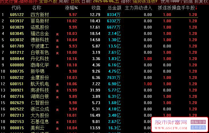 通达信〖强势抓连板〗副图排序选股,专用强势股操盘牛股指标_展示图_06