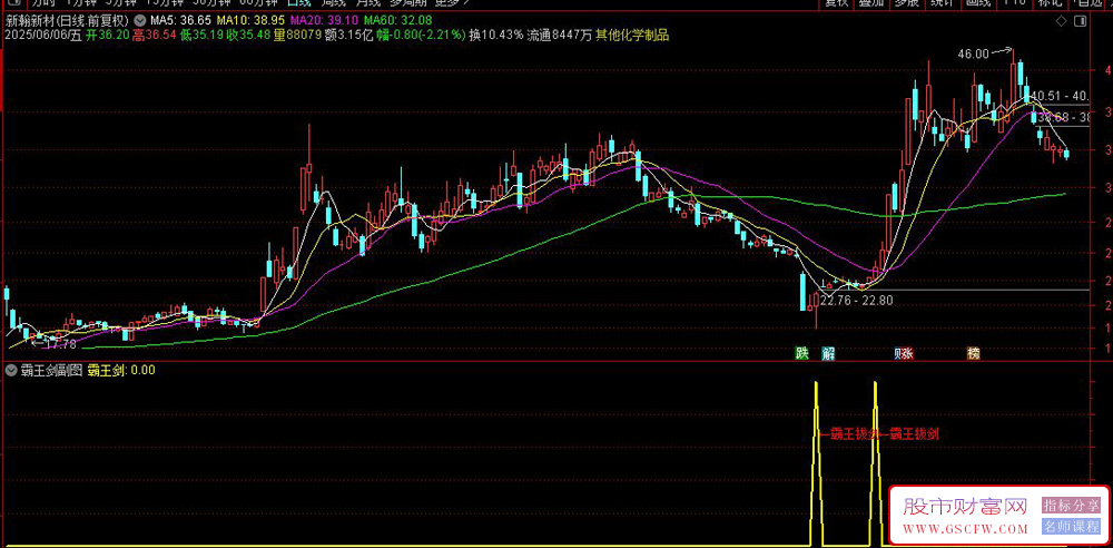 通达信霸王剑副图+选股指标,精准把握主升的启动点_展示图_02