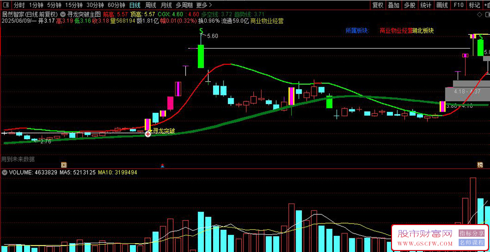 通达信寻龙突破主图+选股指标,龙头战法二板寻龙突_展示图_02