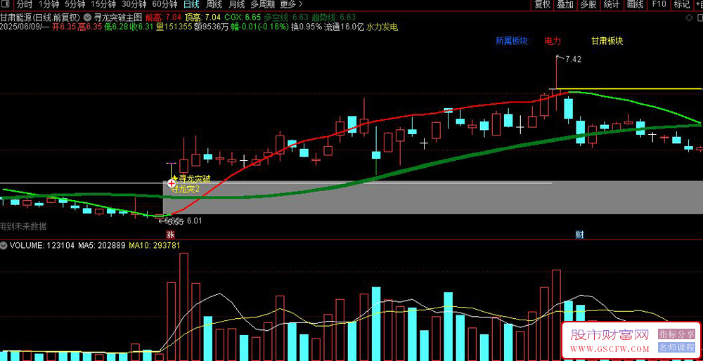 通达信寻龙突破主图+选股指标,龙头战法二板寻龙突_展示图_03