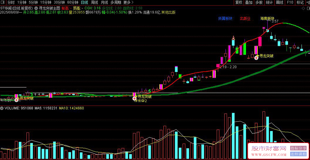 通达信寻龙突破主图+选股指标,龙头战法二板寻龙突_展示图_04