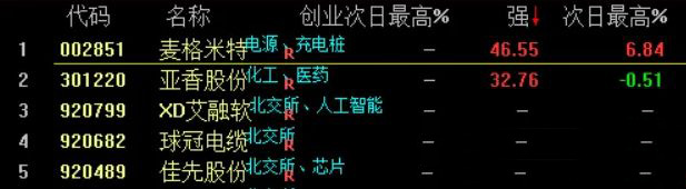通达信【相思遥】副图排序选股,双底结构企稳拉升,信号数量少_展示图_02