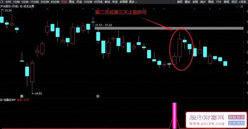 通达信【地量反击】选股,地量见地价，短期反击的新起点！源码无未来_展示图_08