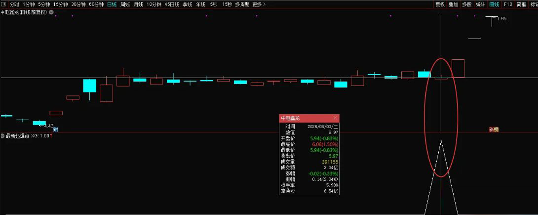 通达信〖最新起爆点〗副图+选股指标,仅此两个票,都是连板_展示图_02
