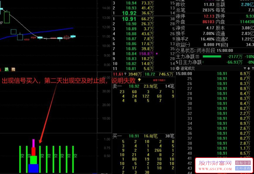 通达信【点火干活】副图+选股指标,精准尾盘买入策略及止损技巧分享_展示图_03