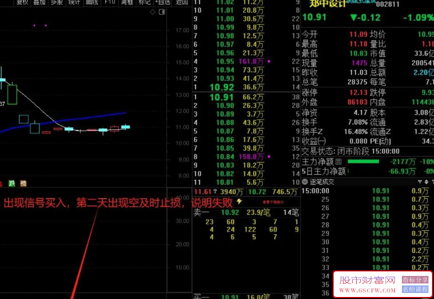 通达信【点火干活】副图+选股指标,精准尾盘买入策略及止损技巧分享_展示图_04
