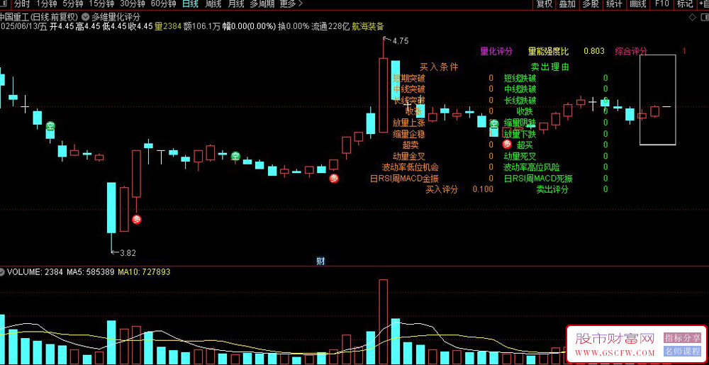通达信〖多维量化评分系统〗主图指标,通过多维度条件计算买卖信号_展示图_03