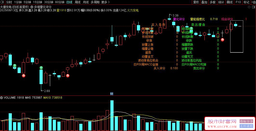 通达信〖多维量化评分系统〗主图指标,通过多维度条件计算买卖信号_展示图_05