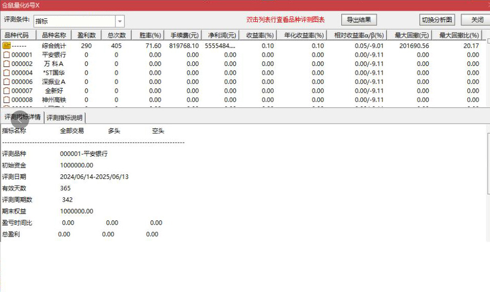 【仓鼠量化六号】副图选股_展示图_07