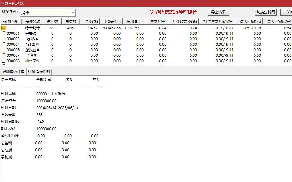 【仓鼠量化六号】副图选股_展示图_06