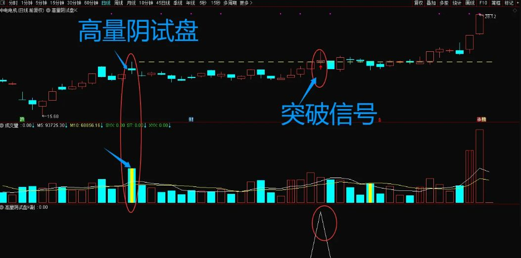 通达信【高量阴试盘k】主副图+选股,妖股启动经典试盘手法,指标源码_展示图_01 ... ... ...