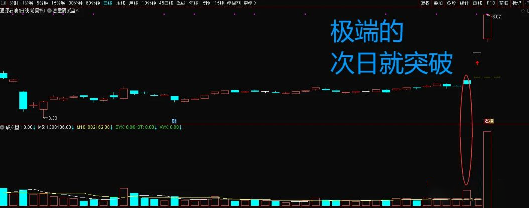 通达信【高量阴试盘k】主副图+选股,妖股启动经典试盘手法,指标源码_展示图_04 ... ... ...