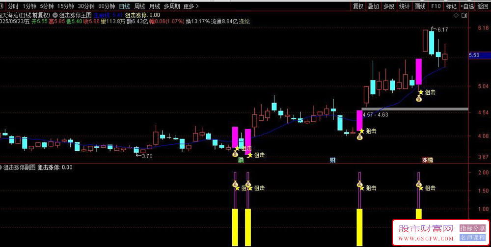 通达信【狙击涨停】主副图+选股指标,识别股票短期强势突破信号_展示图_01