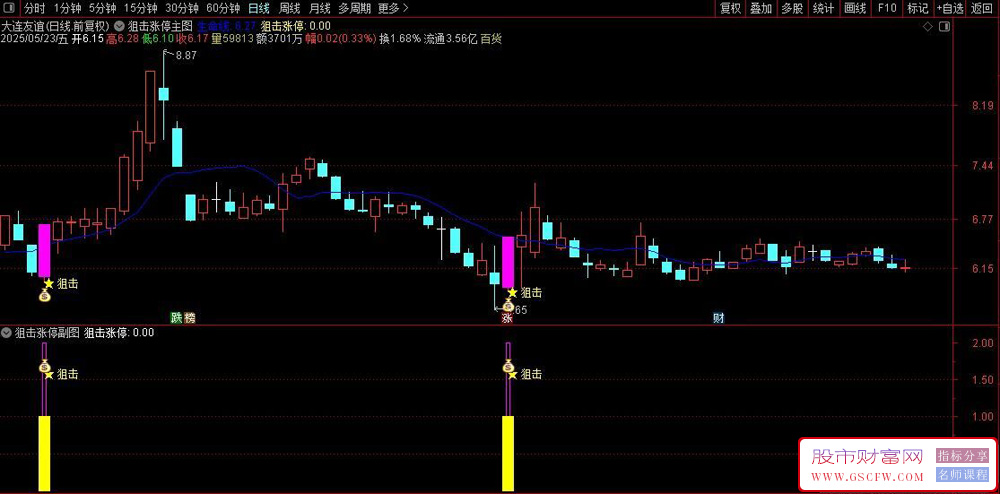 通达信【狙击涨停】主副图+选股指标,识别股票短期强势突破信号_展示图_03