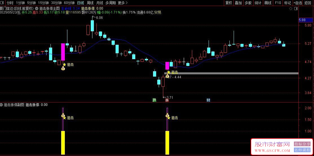 通达信【狙击涨停】主副图+选股指标,识别股票短期强势突破信号_展示图_06