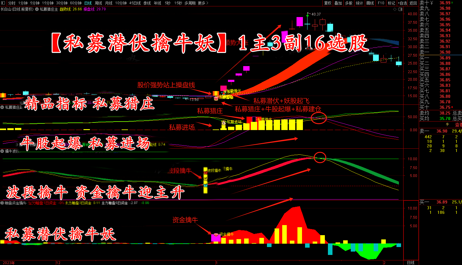 通达信【私募潜伏擒牛妖】1主3副16选股，波段擒牛迎主升，潜伏擒牛妖手机电脑通用无未来函数_展示图_01 ... ...