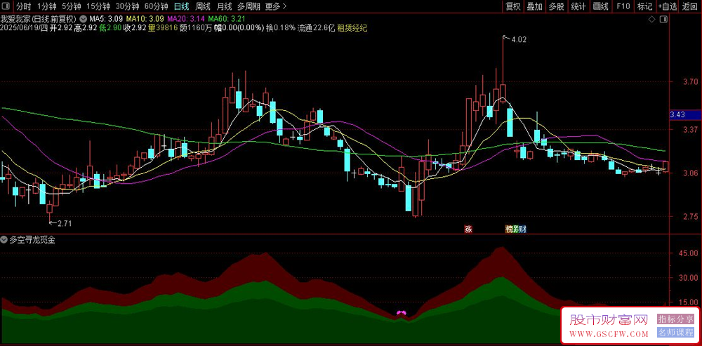 通达信〖多空寻龙觅金〗副图+选股指标,出现粉色信号柱说明市场做多力量开始聚集_展示图_04