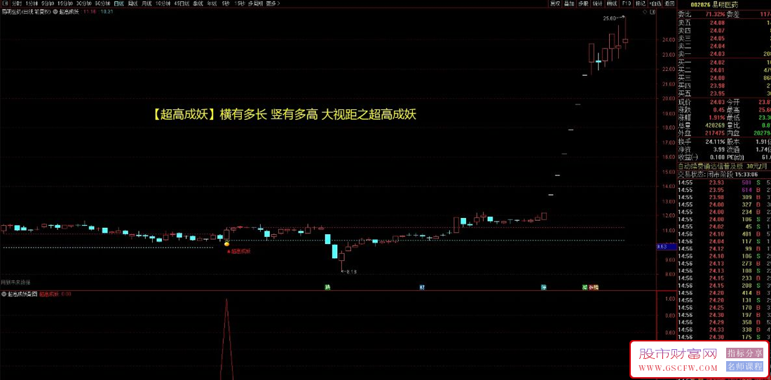 通达信精品【超高成妖】主副图+选股,横盘蓄势突破系统,大视距捕捉主升行情_展示图_02 ... ... ...
