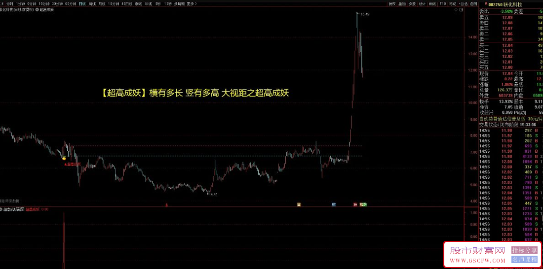 通达信精品【超高成妖】主副图+选股,横盘蓄势突破系统,大视距捕捉主升行情_展示图_03 ... ... ...