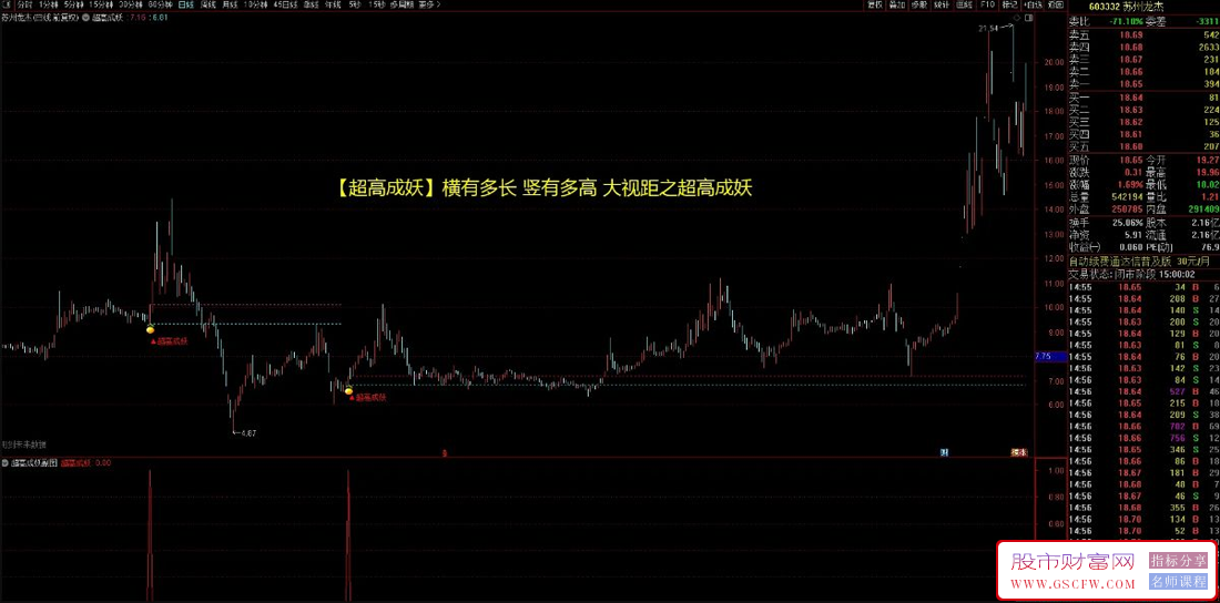 通达信精品【超高成妖】主副图+选股,横盘蓄势突破系统,大视距捕捉主升行情_展示图_04 ... ... ...