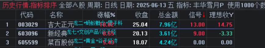 通达信【丰华雪月】一进二竞价排序选股,高成功率与超高稳定性_展示图_02
