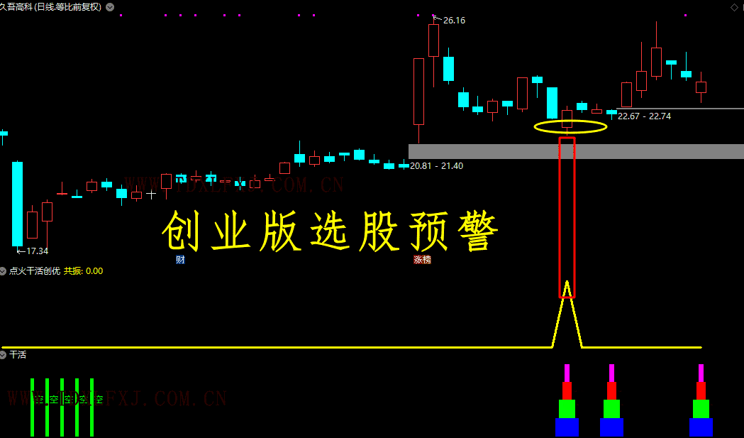 【点火干活】优化版副图选股指标，双信号包括共振信号，无未来（手机电脑通用）_展示图_05 ... ... ...