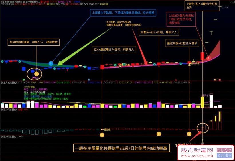 通达信【散户救星】主副图+选股,散户跟踪精准量化指标,使用说明_展示图_01