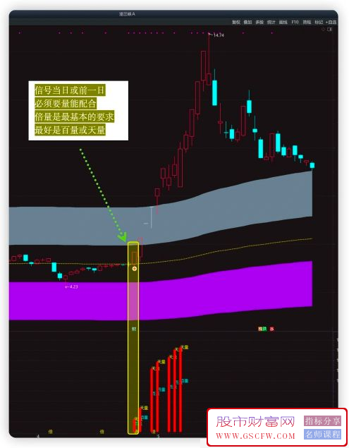 通达信【信号三区+量能配合】主副图指标,捕捉年度大牛股实战策略_展示图_02 ... ...