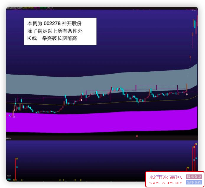 通达信【信号三区+量能配合】主副图指标,捕捉年度大牛股实战策略_展示图_04 ... ...