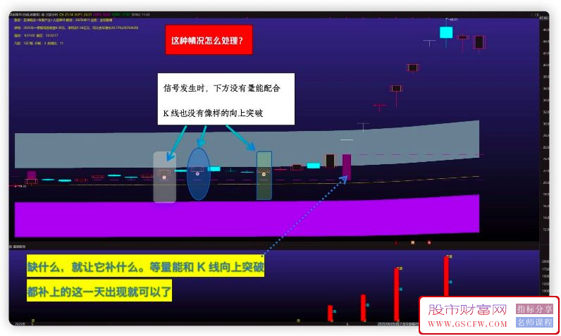 通达信【信号三区+量能配合】主副图指标,捕捉年度大牛股实战策略_展示图_05 ... ...
