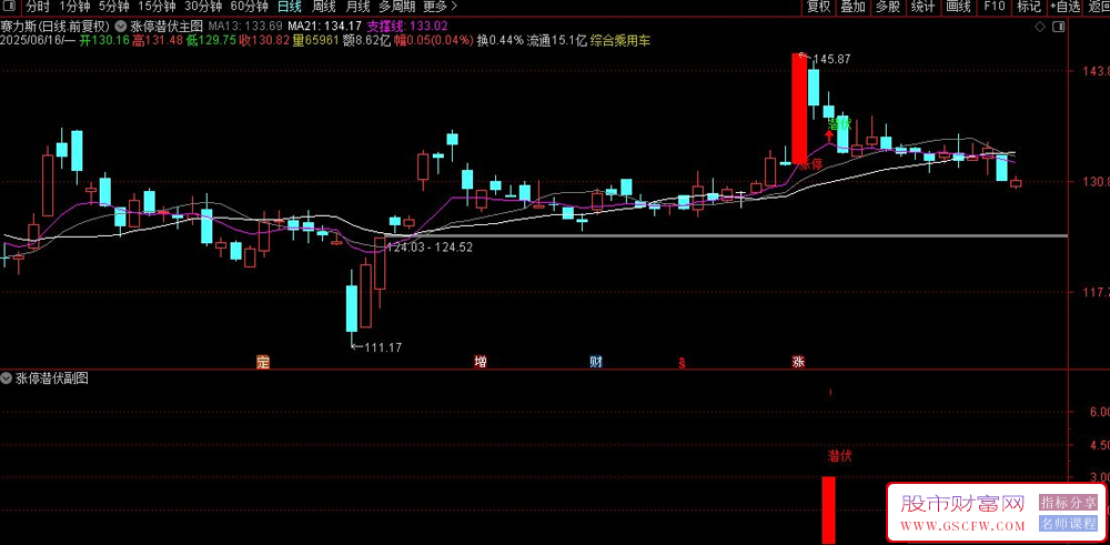 通达信【涨停潜伏】高胜率高安全,适合做强势股回调后的短线反弹,主副图+选股_展示图_06 ... ...