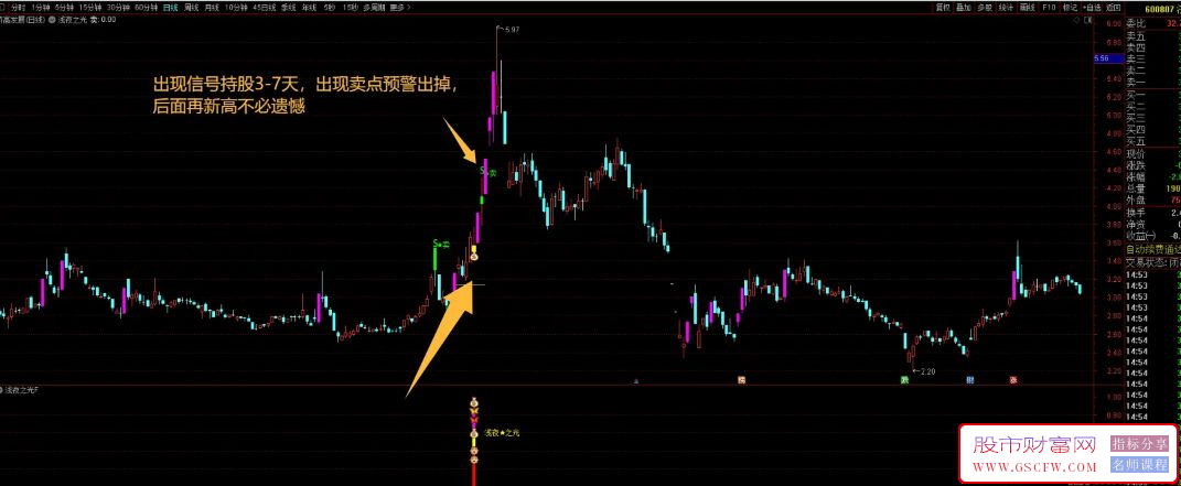 通达信〖浅夜之光〗基于涨停的一款指标,识别强势股回调后的二次启动机会_展示图_03