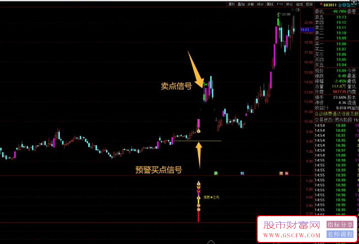 通达信〖浅夜之光〗基于涨停的一款指标,识别强势股回调后的二次启动机会_展示图_04