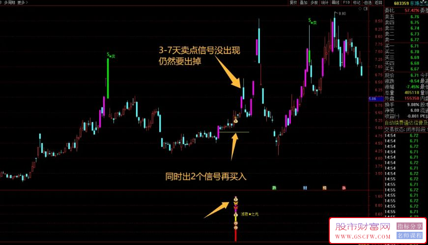 通达信〖浅夜之光〗基于涨停的一款指标,识别强势股回调后的二次启动机会_展示图_05