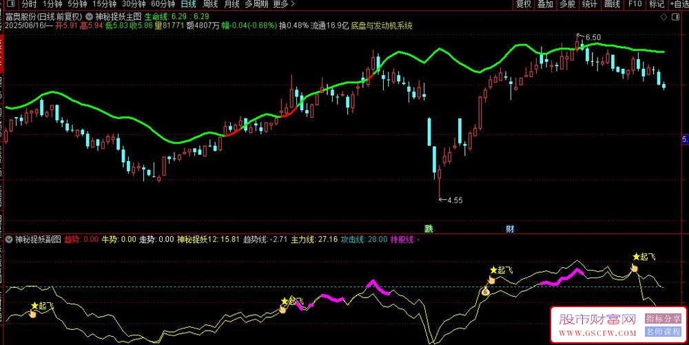 通达信神秘捉妖副图+选股,捕捉个股主升浪和妖股启动信号_展示图_02