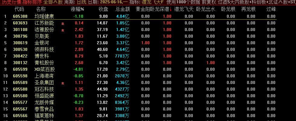 通达信〖潜龙飞天〗副图排序选股,识别"卧龙"形态的底部反转信号和突破买点_展示图_07