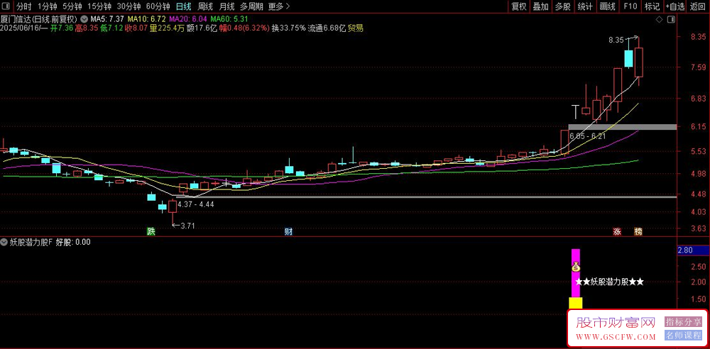 通达信〖妖股潜力股〗副图+选股,用于捕捉强势股启动信号和妖股潜力股_展示图_04