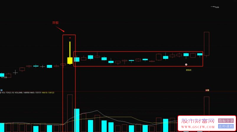 通达信〖炸板全换手〗主图+选股,云煤连板模式量化_展示图_01
